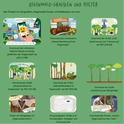 Man sieht eine Übersicht zu verschiedenen Unterrichtsmaterialien.