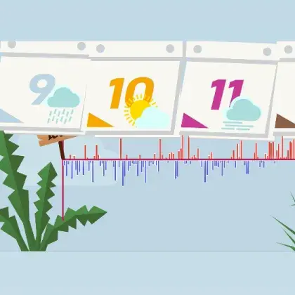 Man sieht eine Wetter-Grafik.