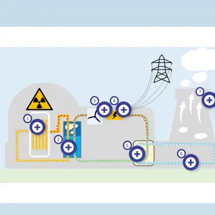 Man sieht eine Grafik zu einem Atomkraftwerk.