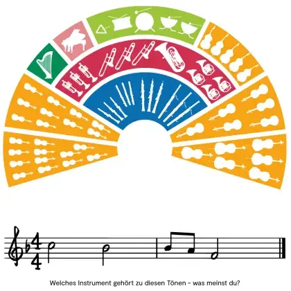 Instrumente raten